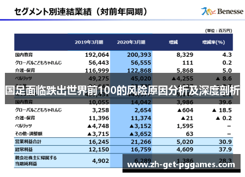 国足面临跌出世界前100的风险原因分析及深度剖析