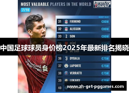 中国足球球员身价榜2025年最新排名揭晓