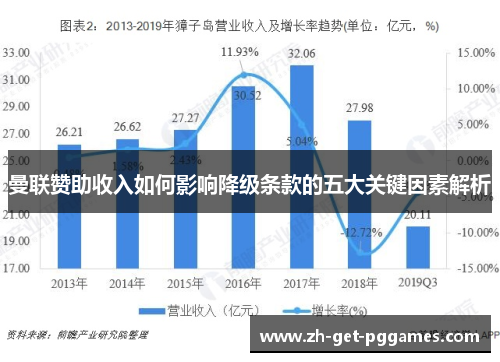 曼联赞助收入如何影响降级条款的五大关键因素解析