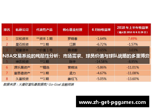 NBA交易系统的残酷性分析：市场需求、球员价值与球队战略的多重博弈