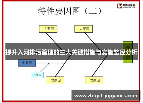 提升入河排污管理的三大关键措施与实施路径分析