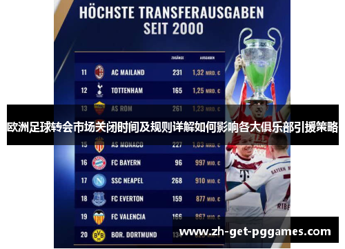 欧洲足球转会市场关闭时间及规则详解如何影响各大俱乐部引援策略