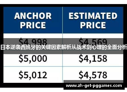 日本逆袭西班牙的关键因素解析从战术到心理的全面分析