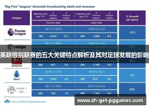 英联级别联赛的五大关键特点解析及其对足球发展的影响