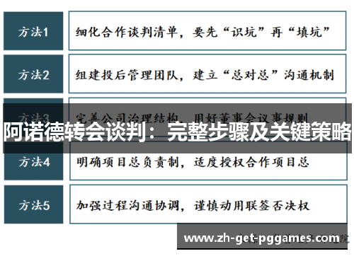 阿诺德转会谈判：完整步骤及关键策略