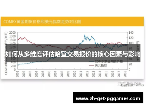 如何从多维度评估哈登交易报价的核心因素与影响