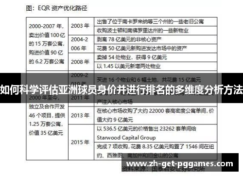 如何科学评估亚洲球员身价并进行排名的多维度分析方法