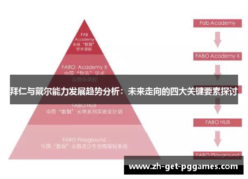拜仁与戴尔能力发展趋势分析:未来走向的四大关键要素探讨 拜仁与戴尔能力发展趋势分析:未来走向的四大关键要素探讨