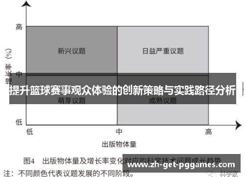 提升篮球赛事观众体验的创新策略与实践路径分析 提升篮球赛事观众体验的创新策略与实践路径分析