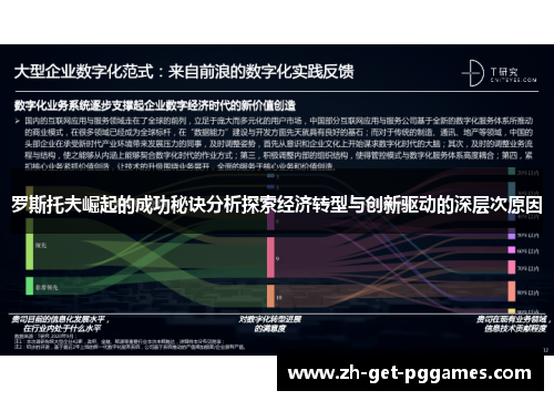 罗斯托夫崛起的成功秘诀分析探索经济转型与创新驱动的深层次原因