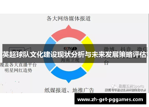 英超球队文化建设现状分析与未来发展策略评估