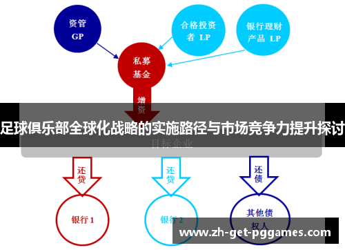 足球俱乐部全球化战略的实施路径与市场竞争力提升探讨 足球俱乐部全球化战略的实施路径与市场竞争力提升探讨