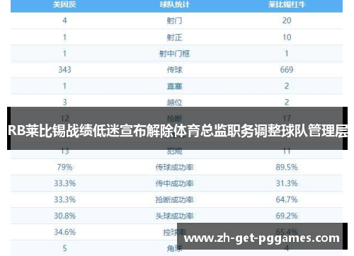 RB莱比锡战绩低迷宣布解除体育总监职务调整球队管理层